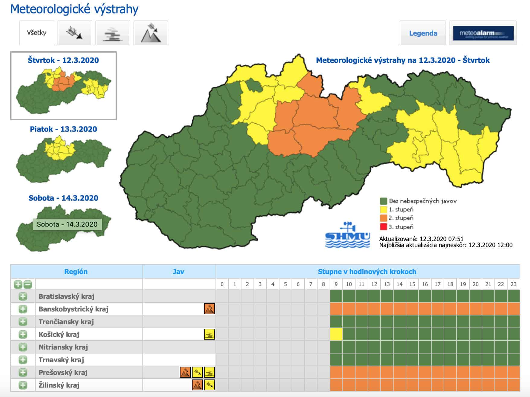 Na horách sa opäť rozfúkal silný vietor, v nárazoch dosahuje rýchlosť 160 km za hodinu