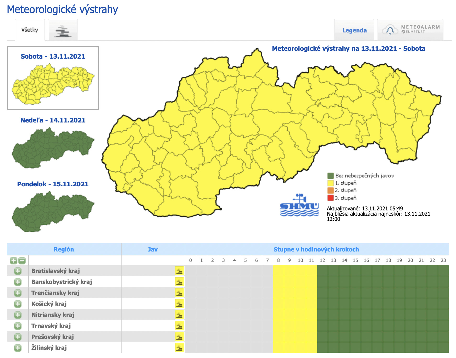 Na celom území Slovenska sa môžu tvoriť hmly.